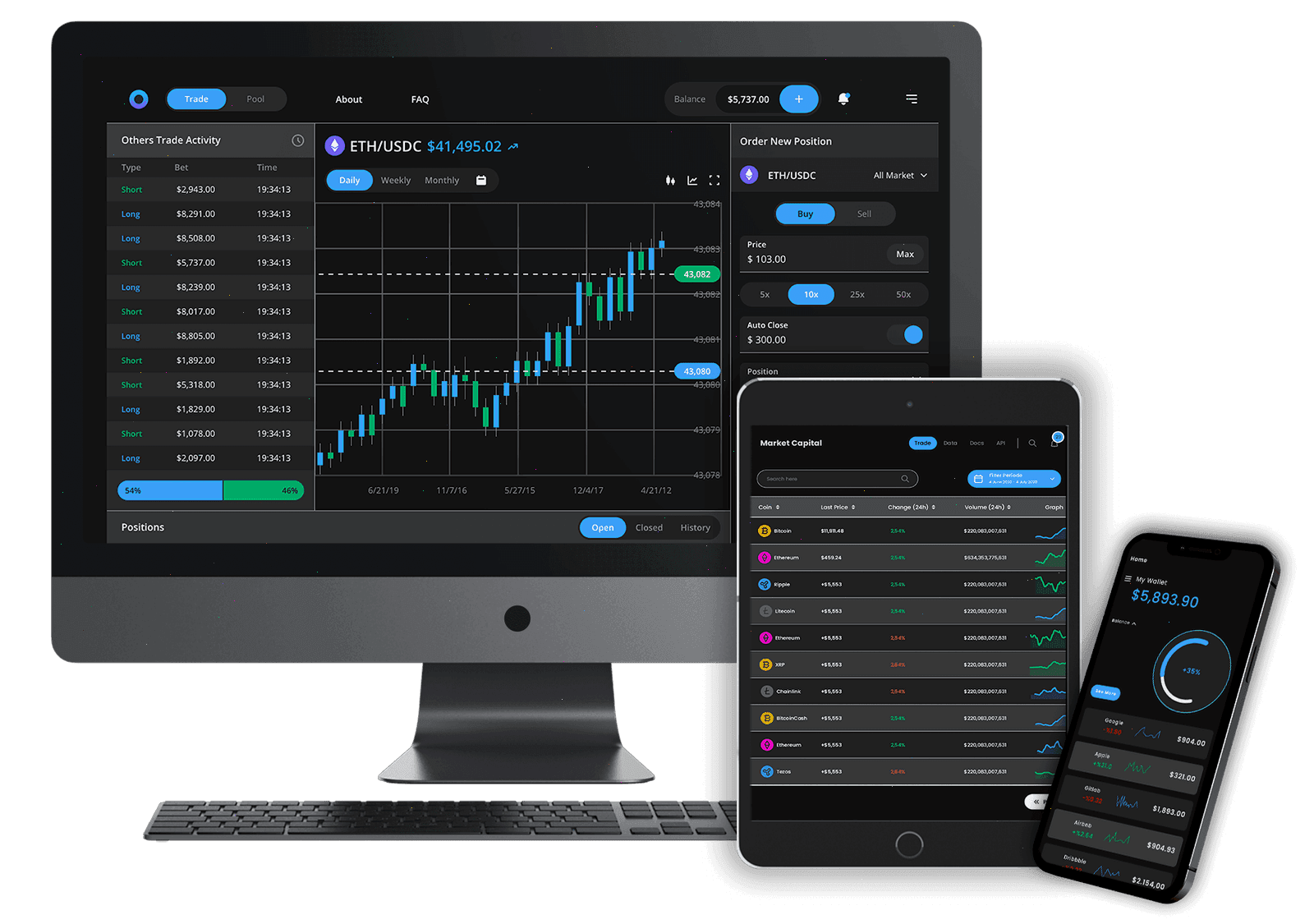 Qevzory7 finanza digitale